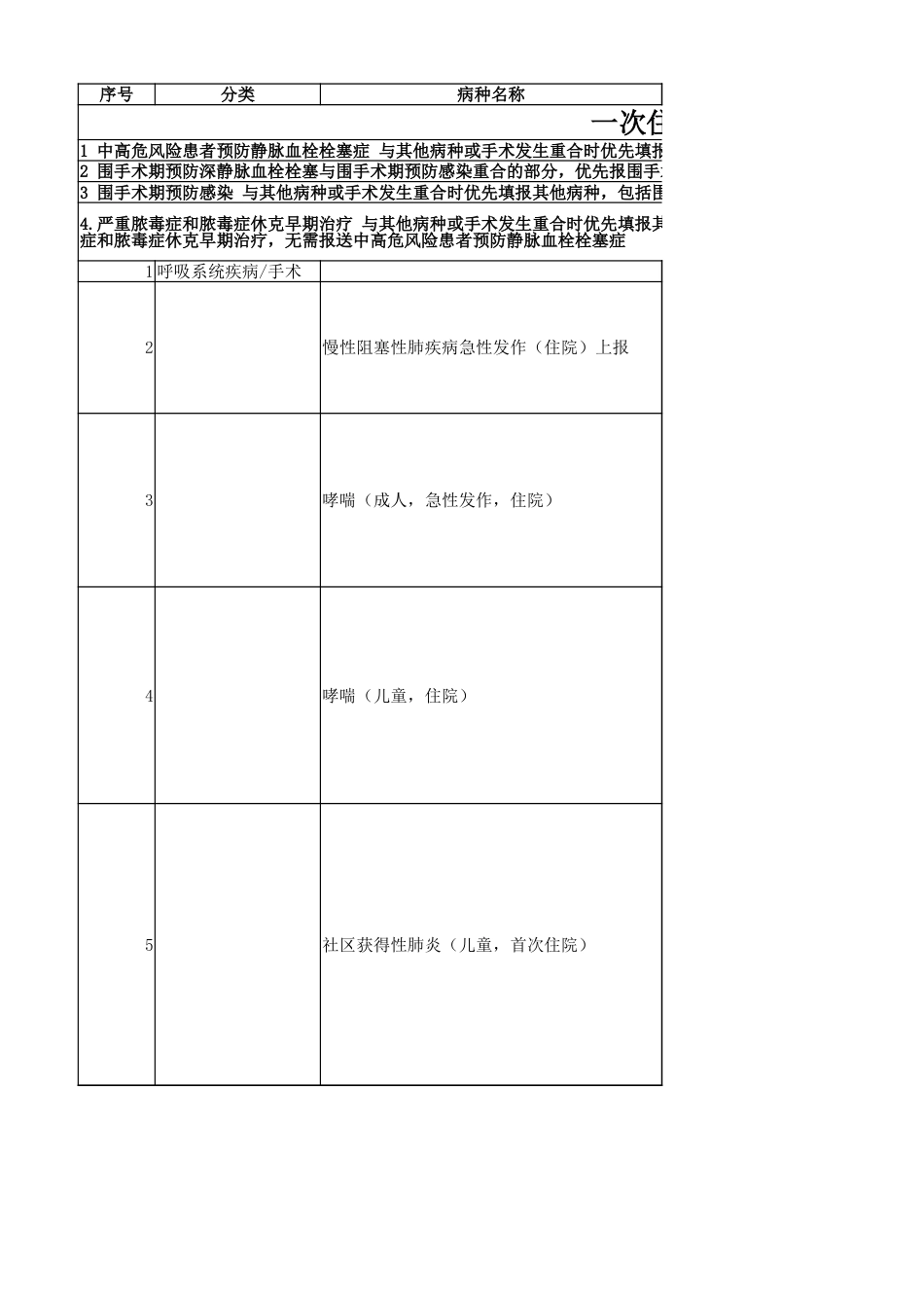 单病种多次上报排除规则_第2页