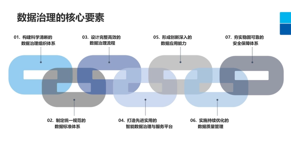 医疗数据治理与实践 _第2页