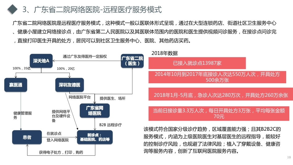 互联网医院典型案例研究_第2页