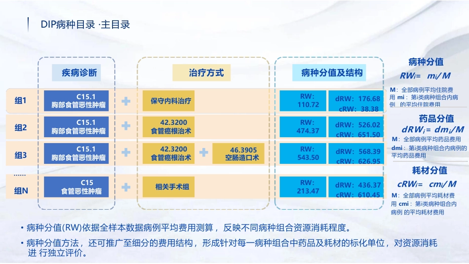 DIP原理及应用实践_第2页