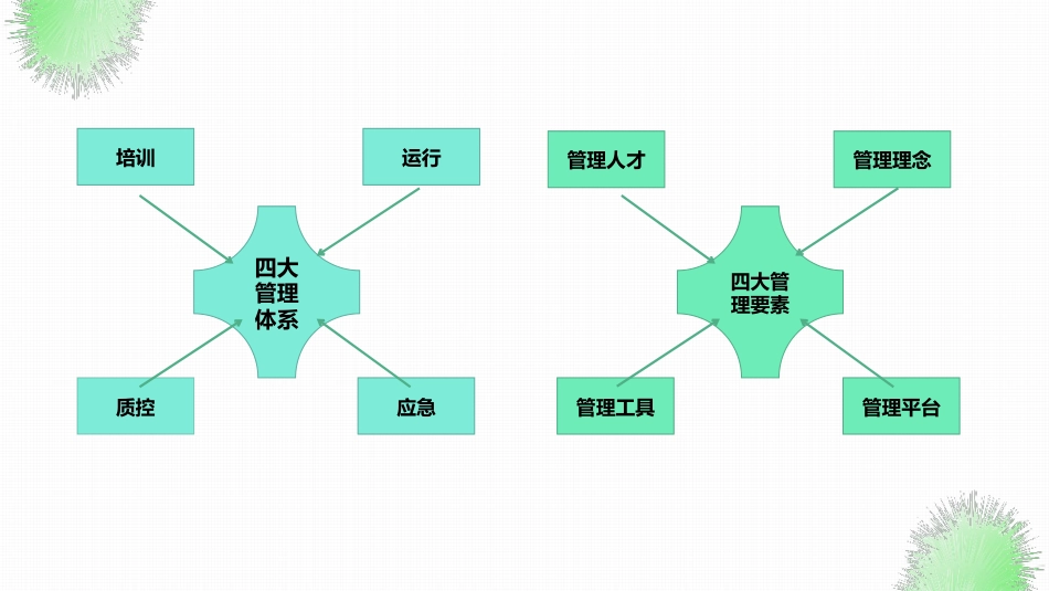 等级医院评审相关准备工作及思考_第3页