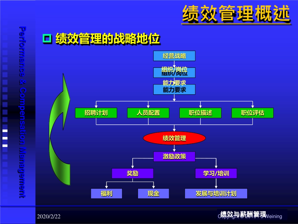 《绩效与薪酬管理》_第2页