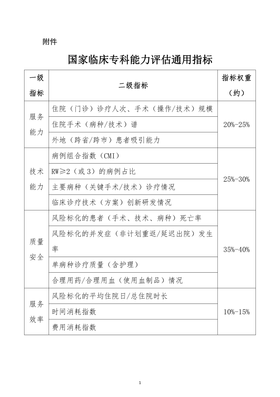 国家临床专科能力评估通用指标_第1页