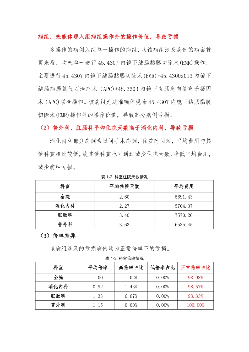 消化内科亏损病种分析（修改版）3.0_第2页