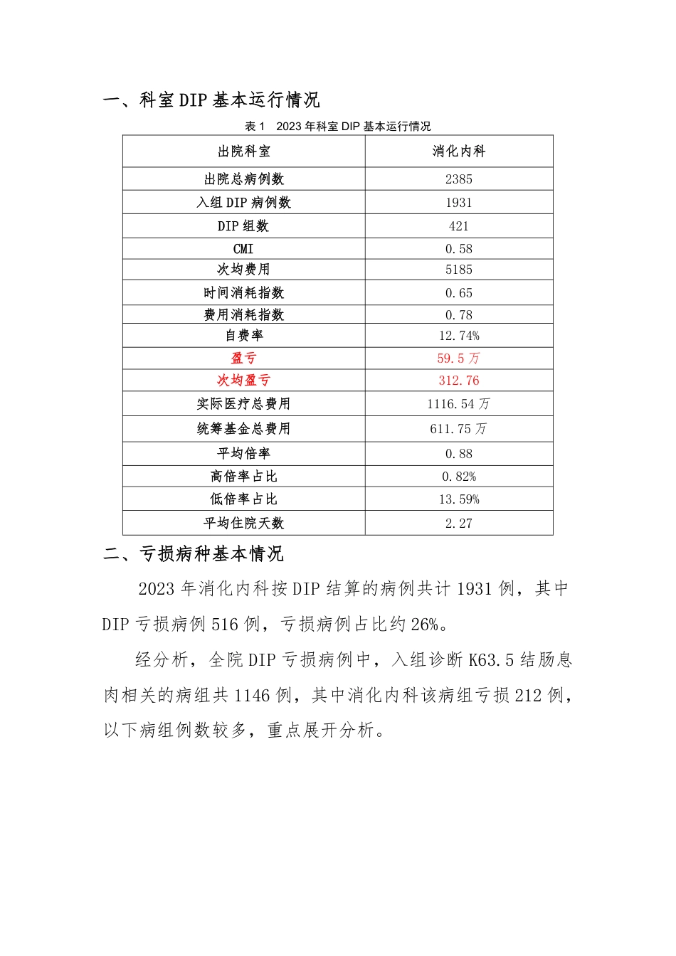 消化内科亏损病种分析（修改版）3.0_第3页