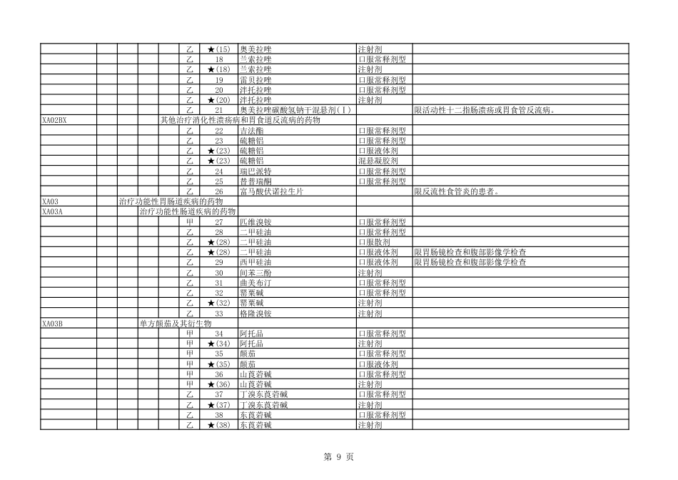 国家基本医疗保险、工伤保险和生育保险药品目录（2023 年）_第2页