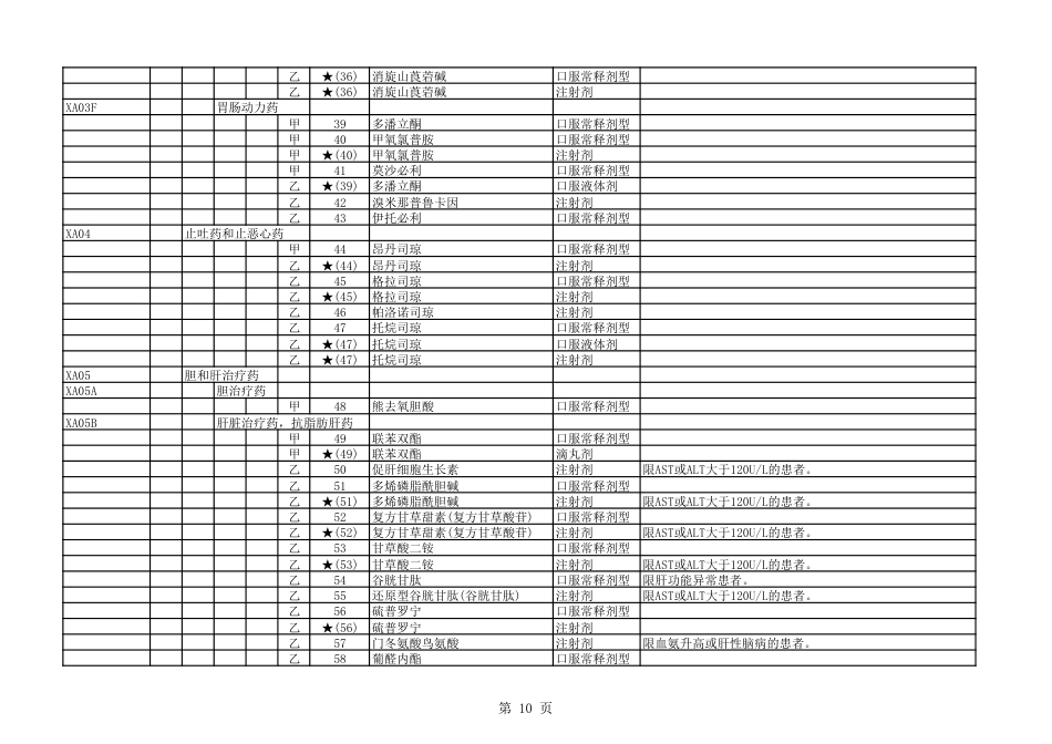 国家基本医疗保险、工伤保险和生育保险药品目录（2023 年）_第3页