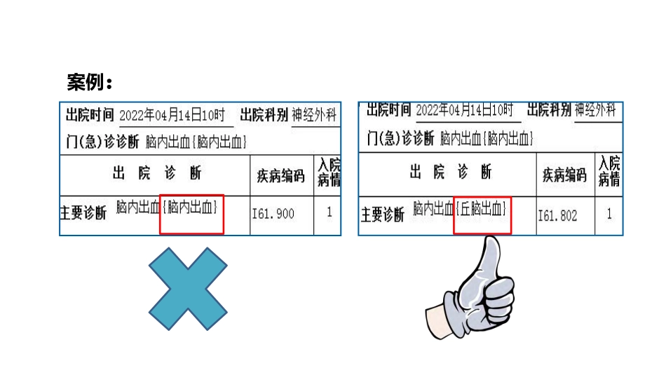 神经外科]临床医师填写病案首页对ICD编码的影响_第2页