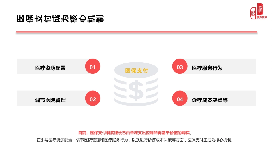 医院应对DRG支付改革方法与实践_第3页