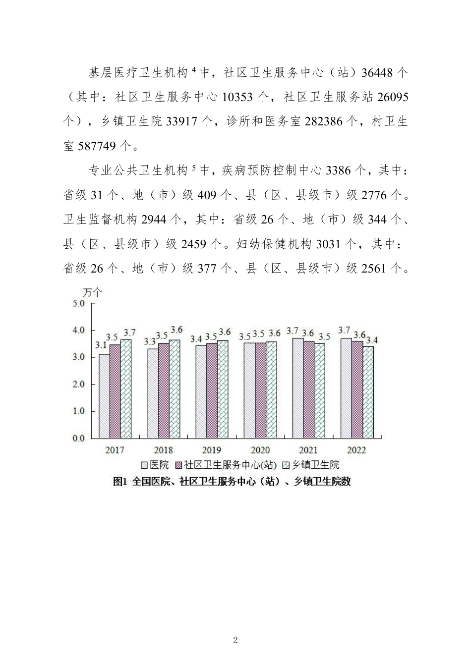 2022 年我国卫生健康事业发展统计公报_第2页