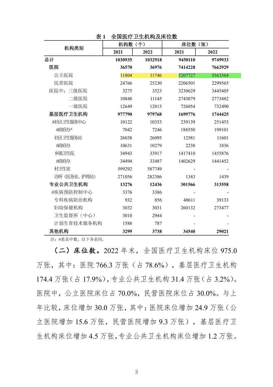 2022 年我国卫生健康事业发展统计公报_第3页