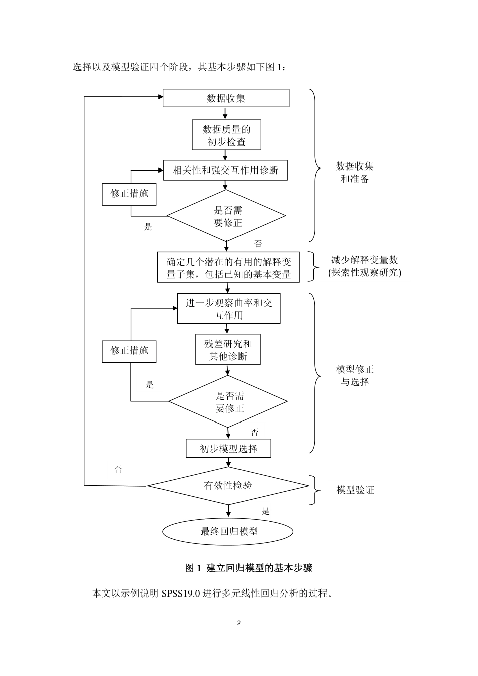 多元线性回归分析的基本问题及其计算机实现方法_第3页