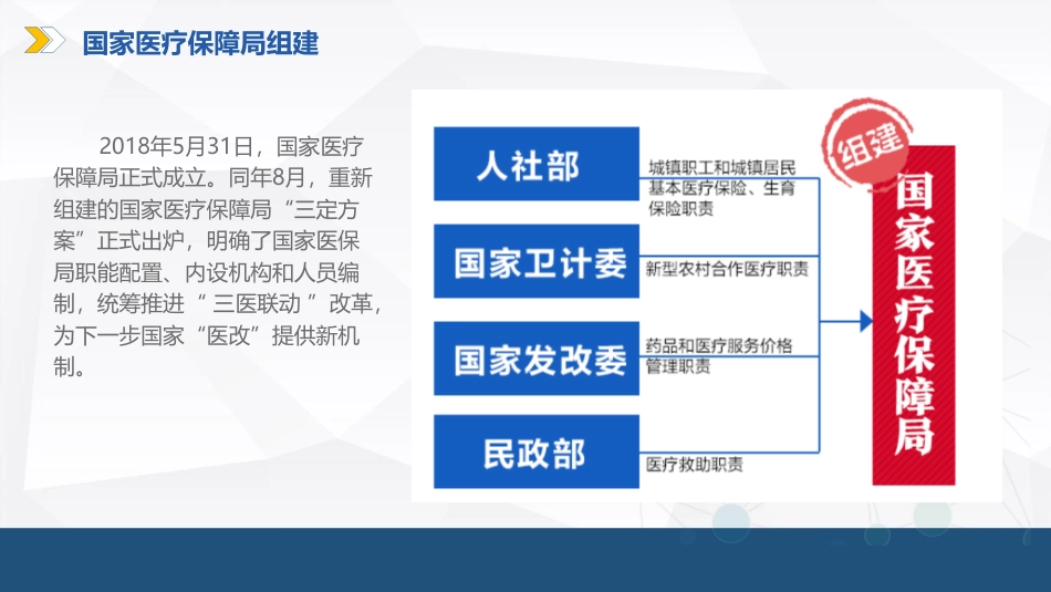 医疗信息化平台应用架构与标准规范_第3页