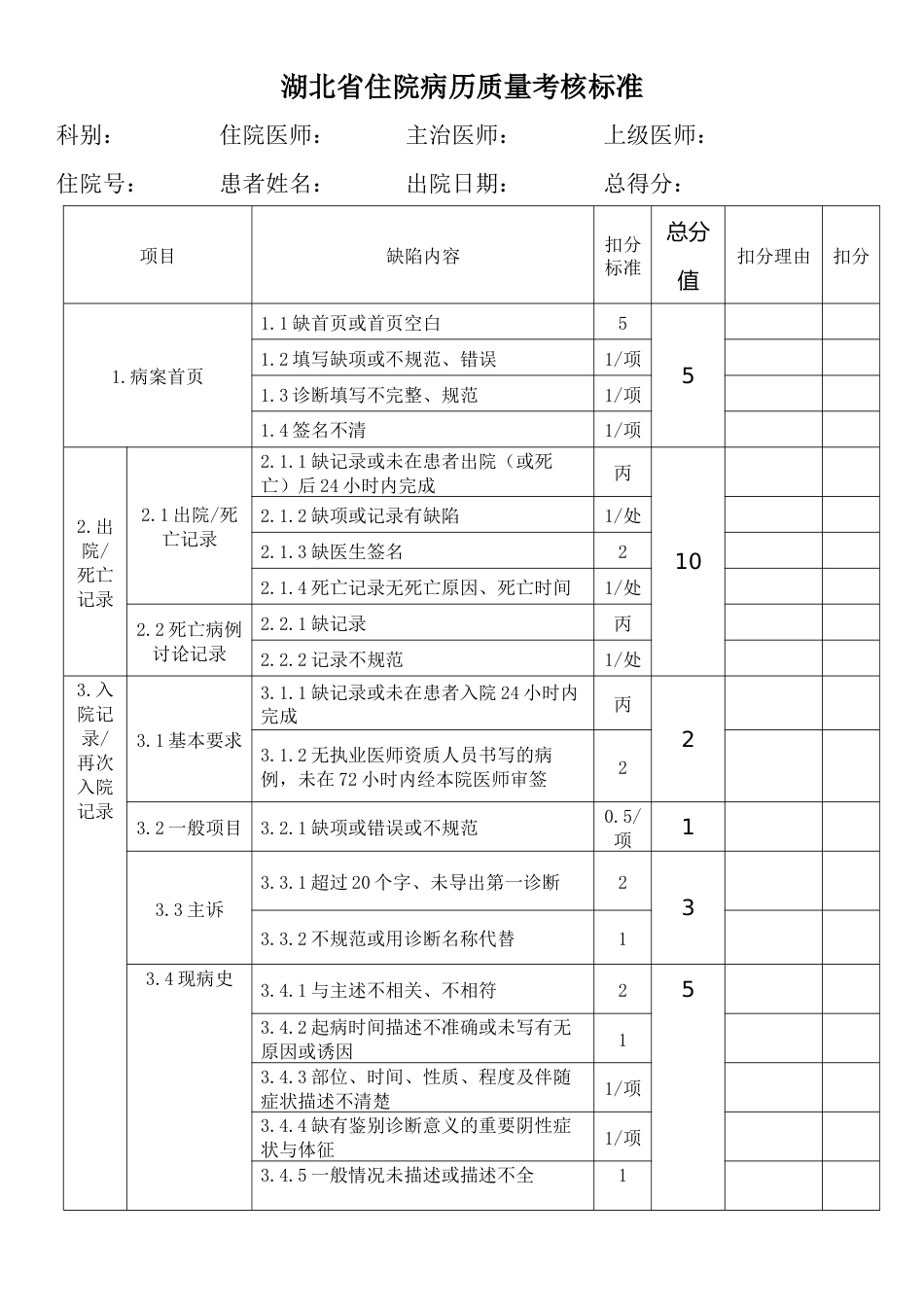 省住院病历质量考核评分标准_第1页