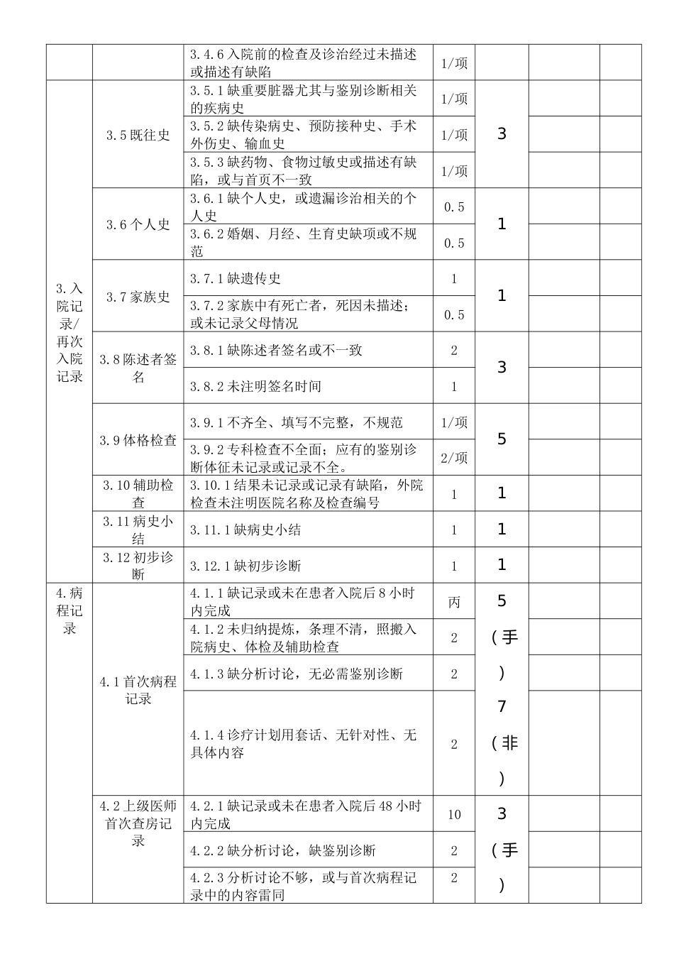 省住院病历质量考核评分标准_第2页