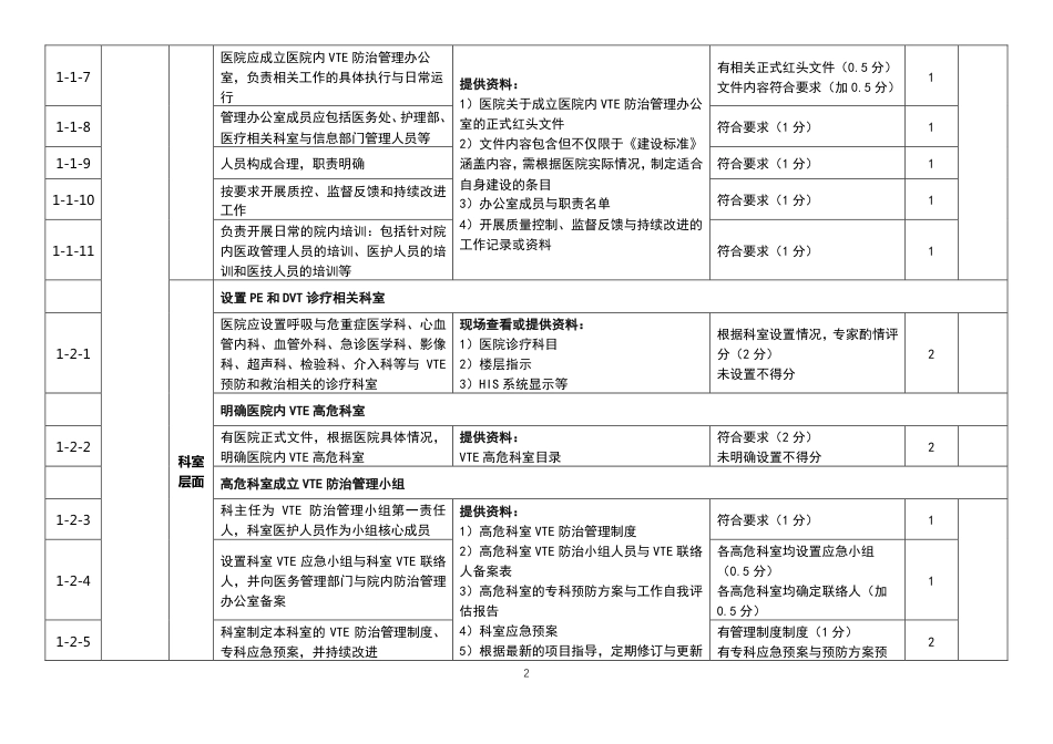 VTE三级医院中心建设标准_第2页