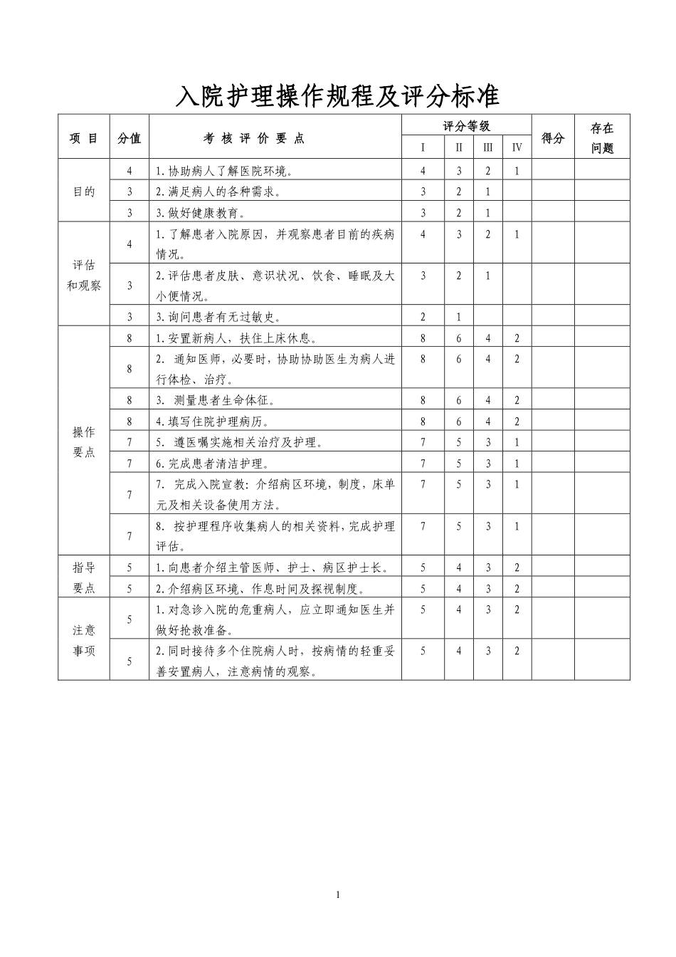 三甲医院护理操作流程评分标准_第1页