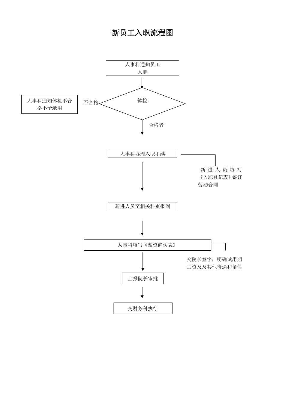 医院人事流程图_第2页