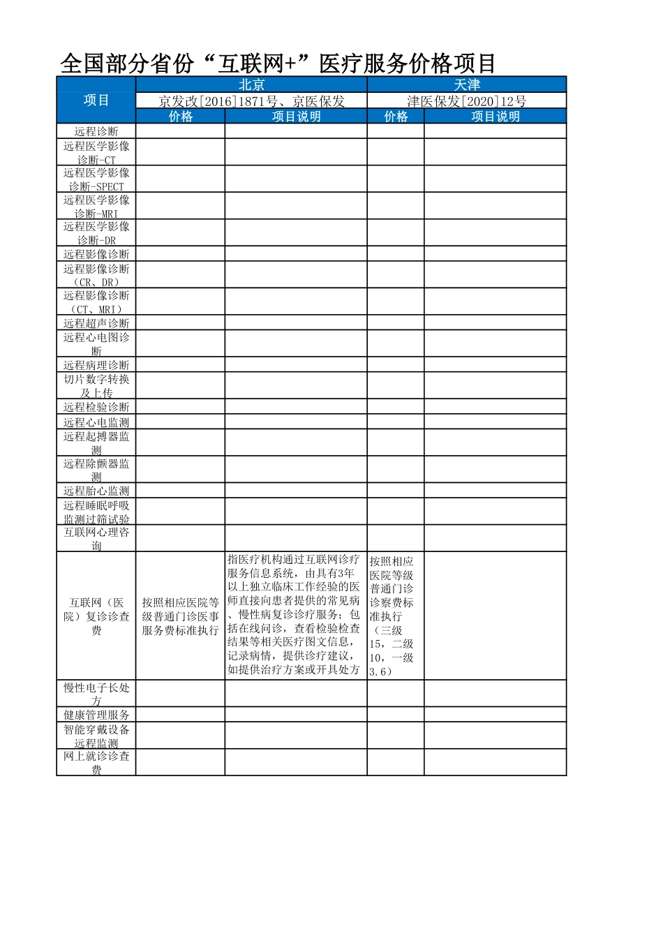 全国部分省份“互联网+”医疗服务价格项目汇总_第2页