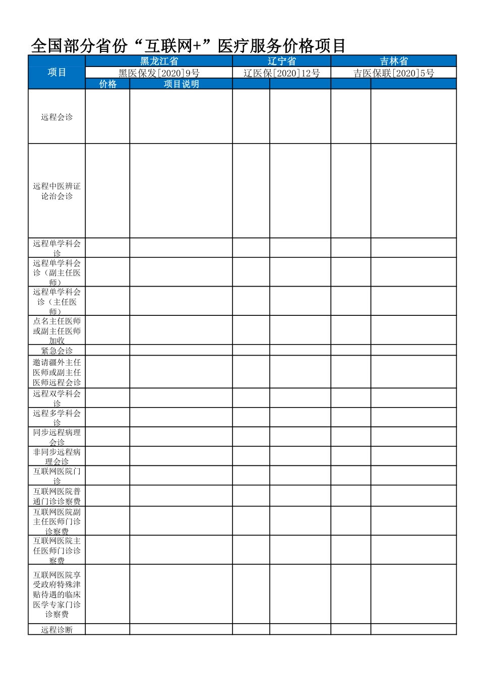 全国部分省份“互联网+”医疗服务价格项目汇总_第3页