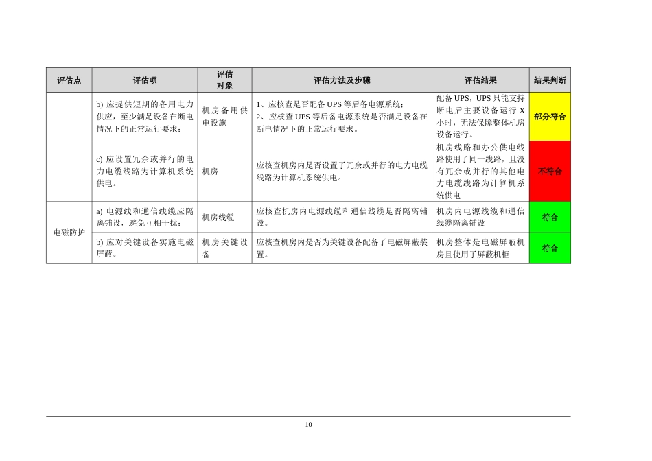 医院安全等保建设需求分析方案（模板）_第2页