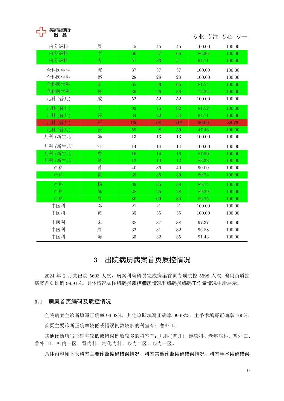 病案管理质控分析报告_第2页