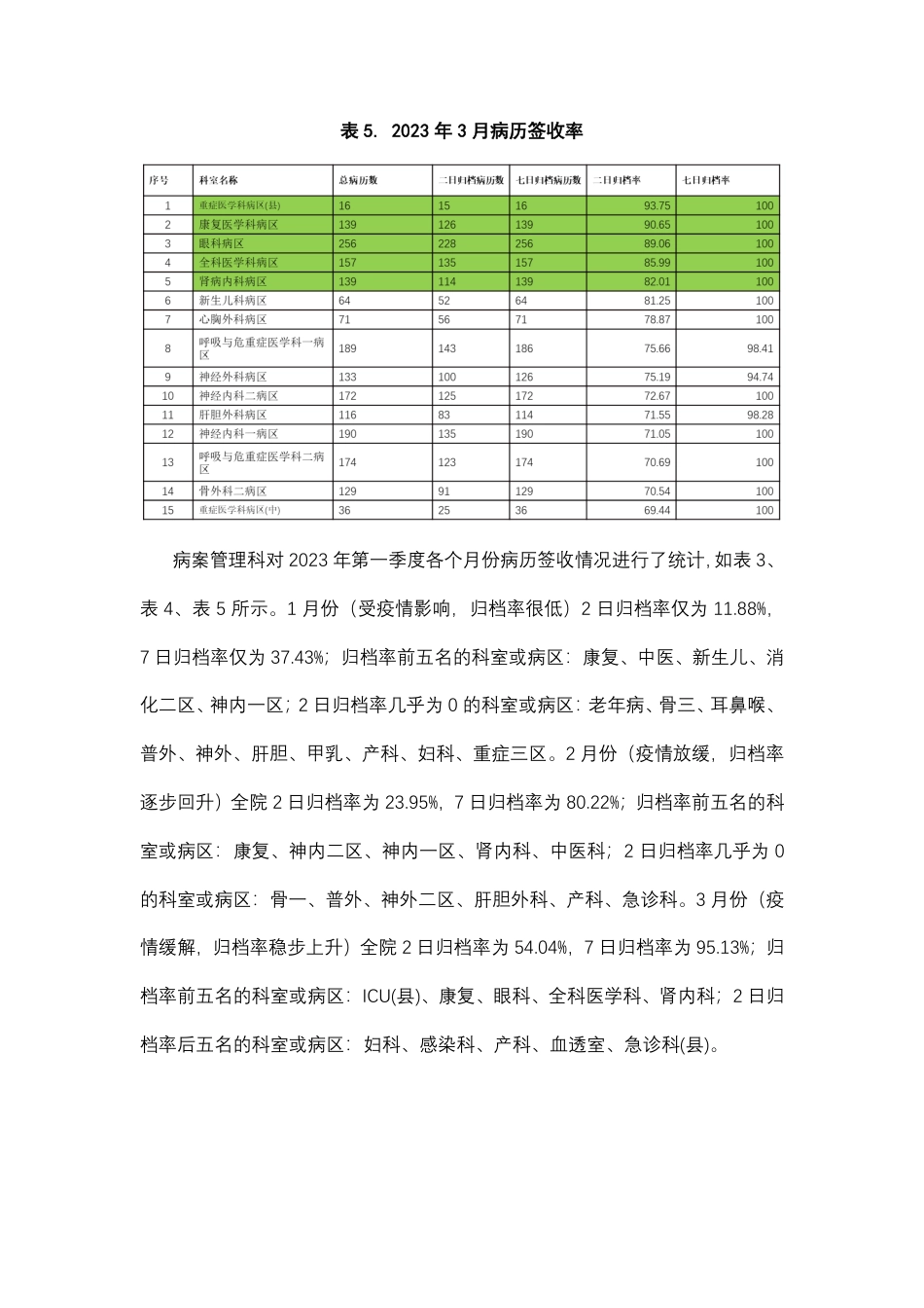 运用PDCA管理工具提高出院病历二日归档率_第3页