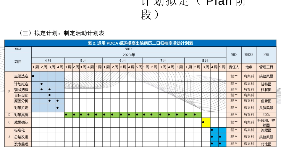 病案科：运用PDCA循环提高出院病历二日归档率_第2页