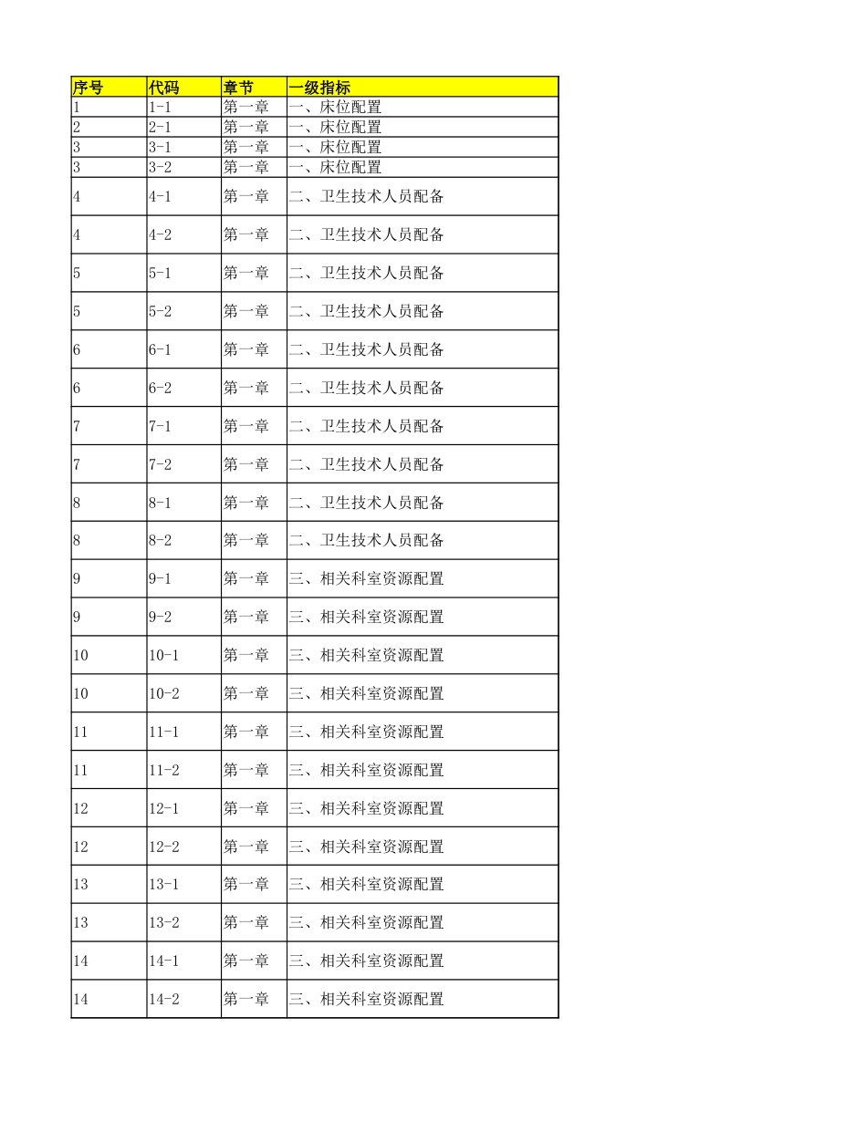 等级评审、院内评价、绩效考核：数据指标汇集实操及数据计算公式大全（2024版-Excel）_第1页