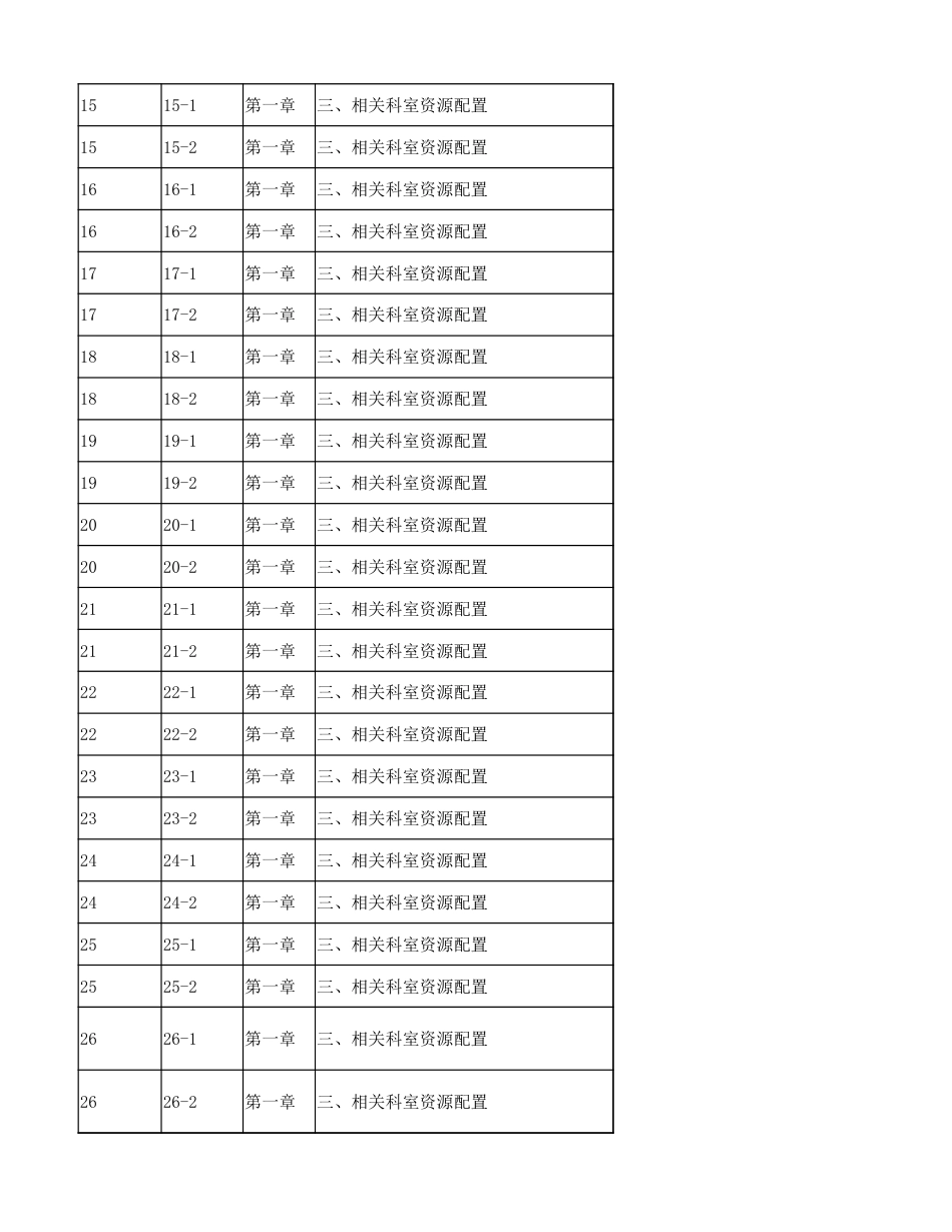 等级评审、院内评价、绩效考核：数据指标汇集实操及数据计算公式大全（2024版-Excel）_第2页