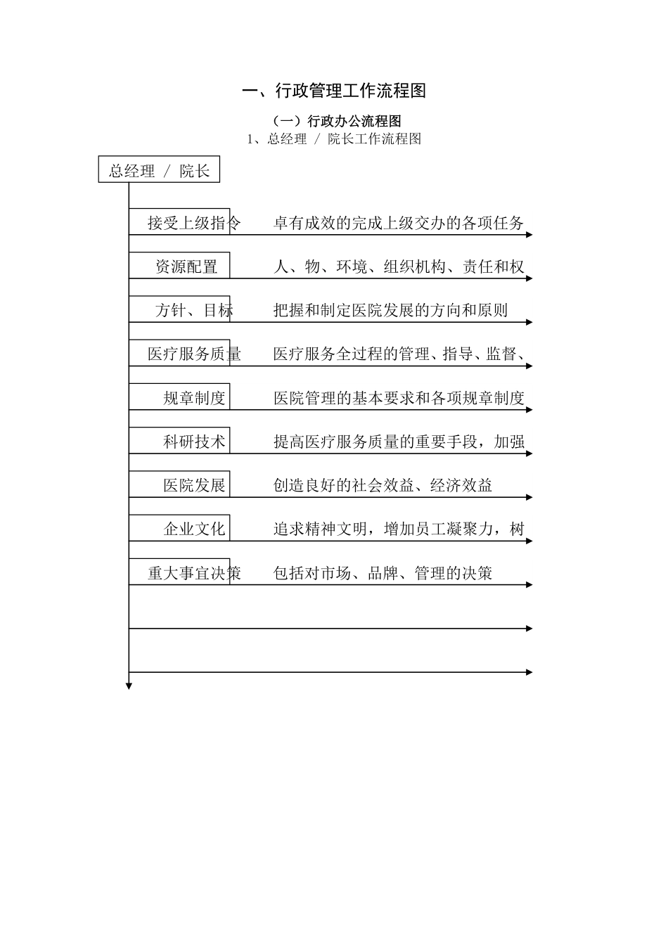 医院质量管理流程图_第2页