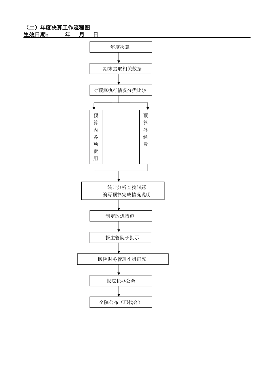 三甲医院财务工作流程图_第2页