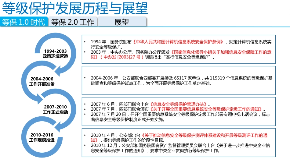 等级保护新标准(2.0)介绍_第3页