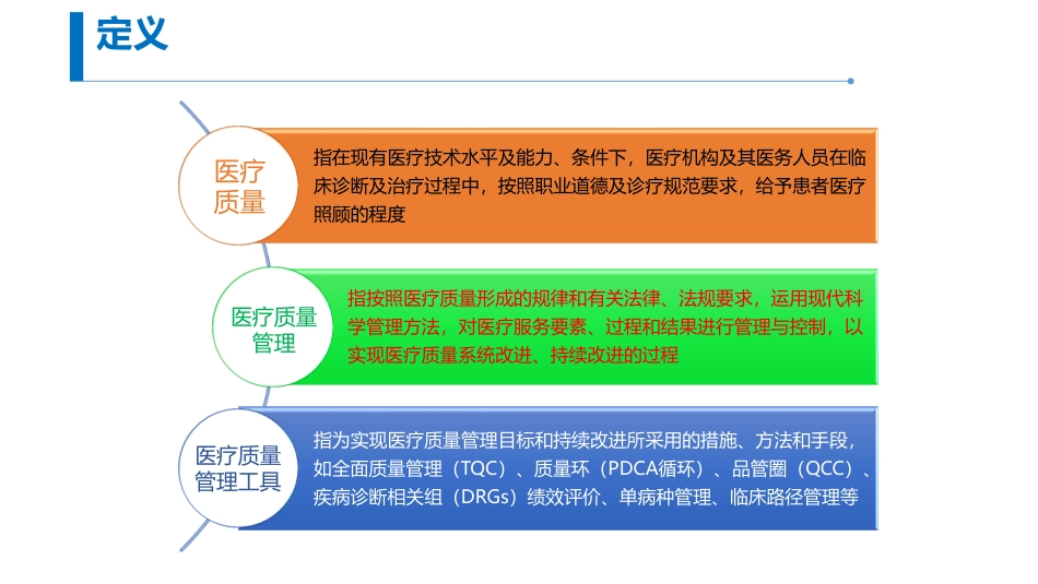 《医疗质量管理办法》解读与经验分享_第3页