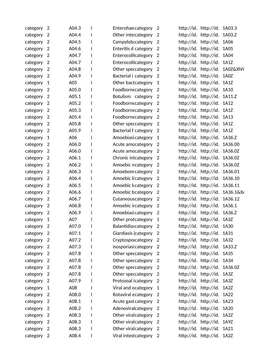 10To11MapToMultipleCategories_第2页