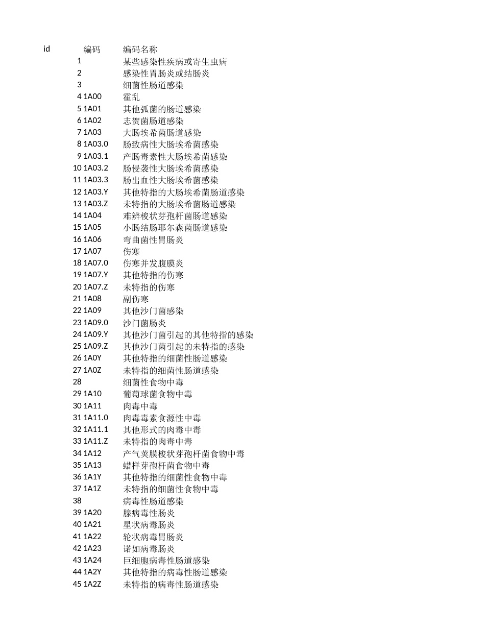 ICD11 - 中英文_第1页