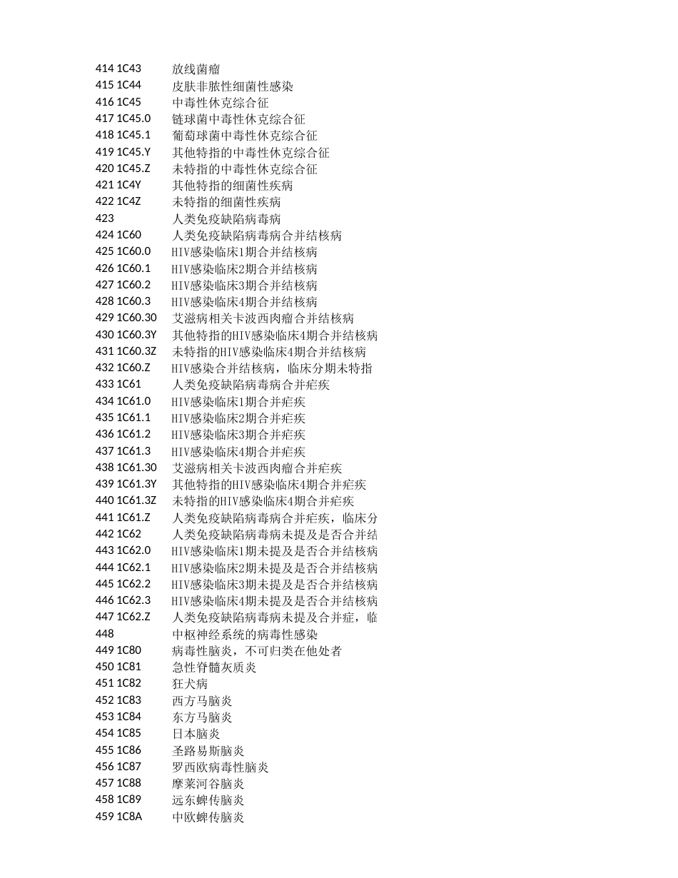 ICD11 - 中英文_第2页