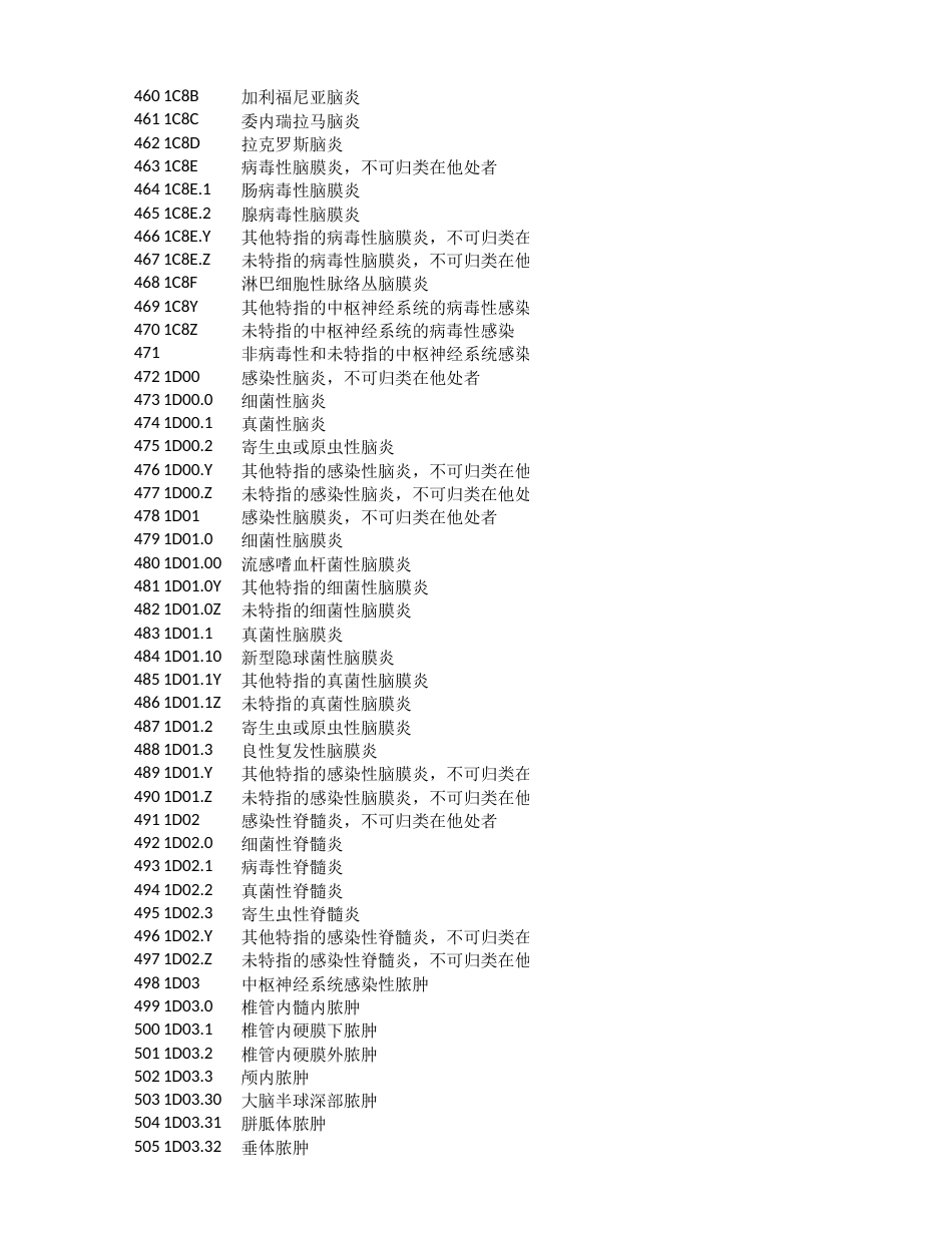 ICD11 - 中英文_第3页