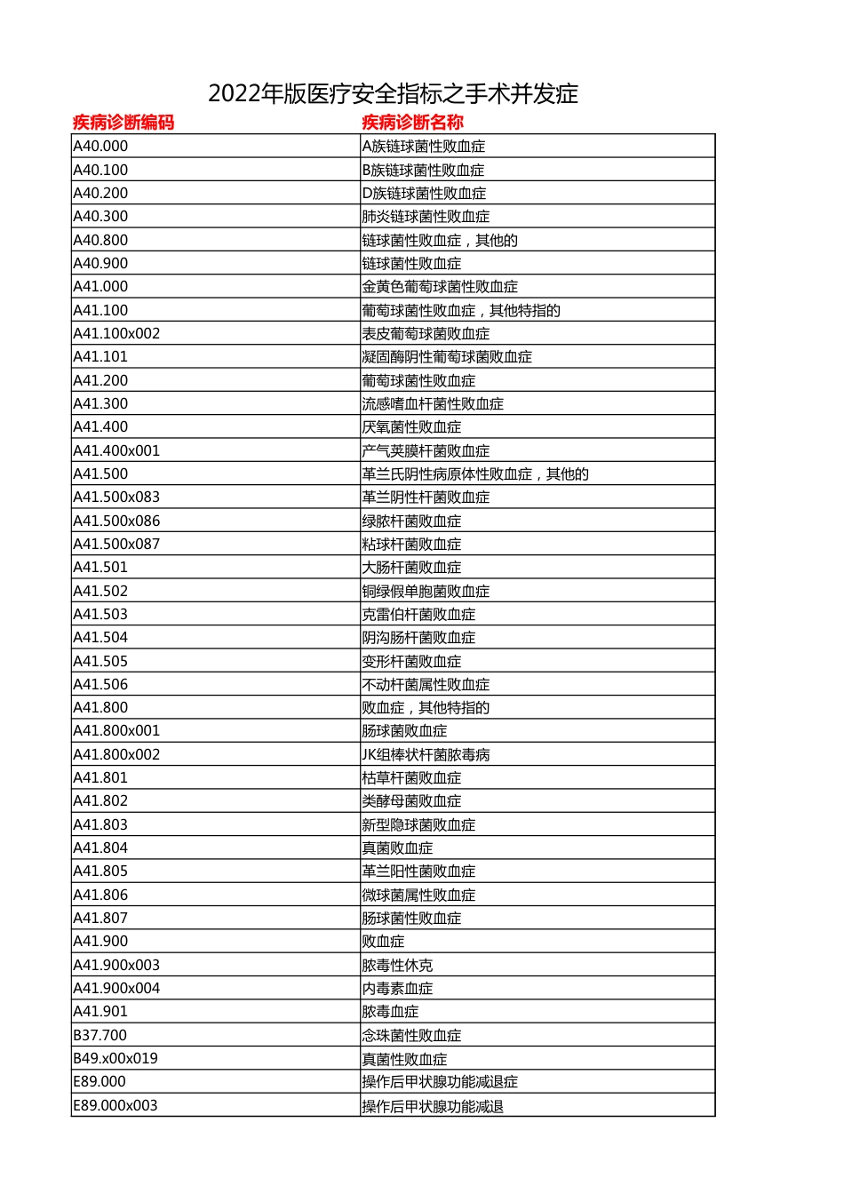 手术并发症_第1页