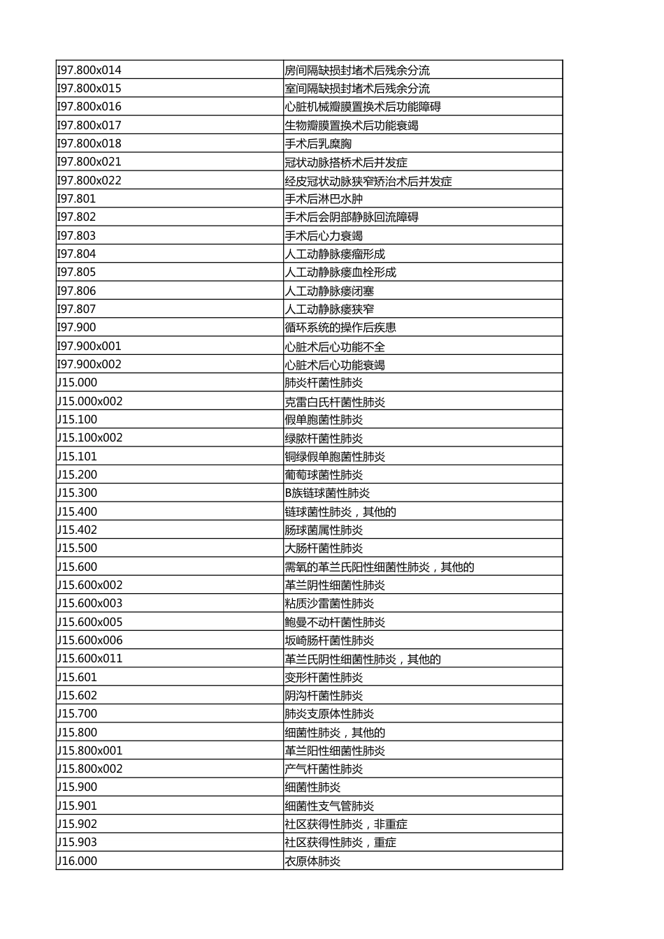 手术并发症_第2页