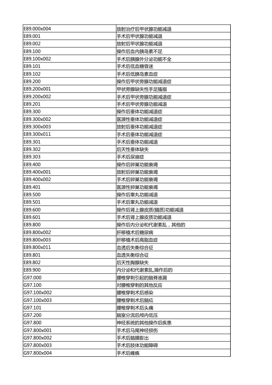 手术并发症_第3页