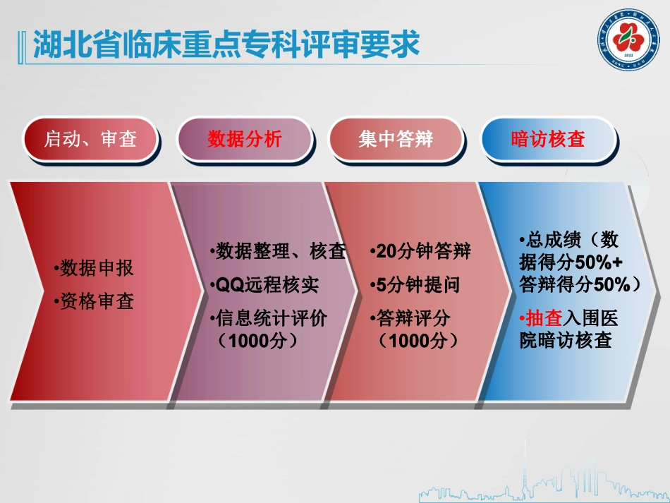 基于DRGs的病案首页填写及上报_第3页