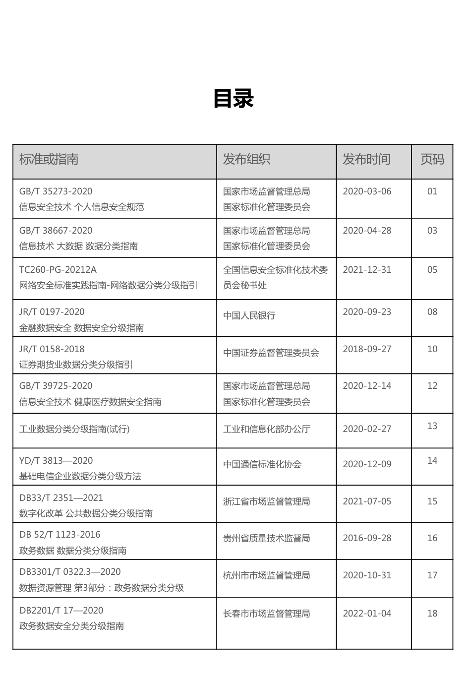 数据分类分级标准汇编_第2页