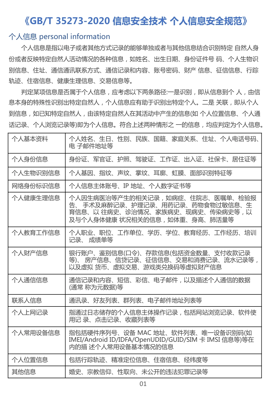 数据分类分级标准汇编_第3页