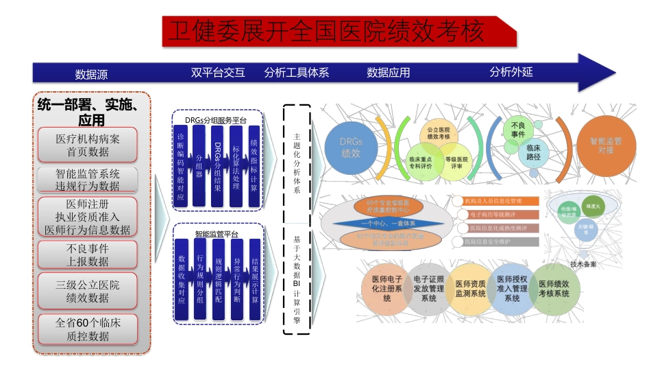 DRGs管理工具培训_第3页