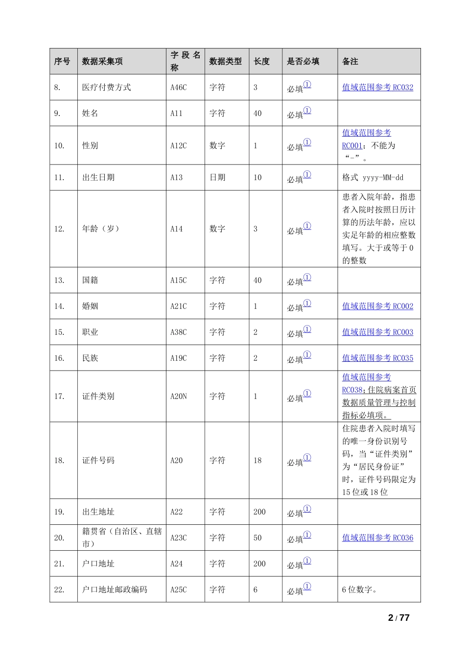 全国病案采集质量与接口标准【2021版】_第2页