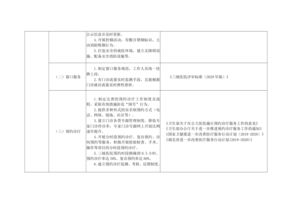 湖北省三级门诊医疗质量评价_第3页