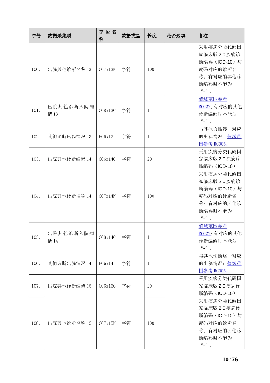 绩效考核与医疗质量管理住院病案首页采集系统对接接口标准_第2页