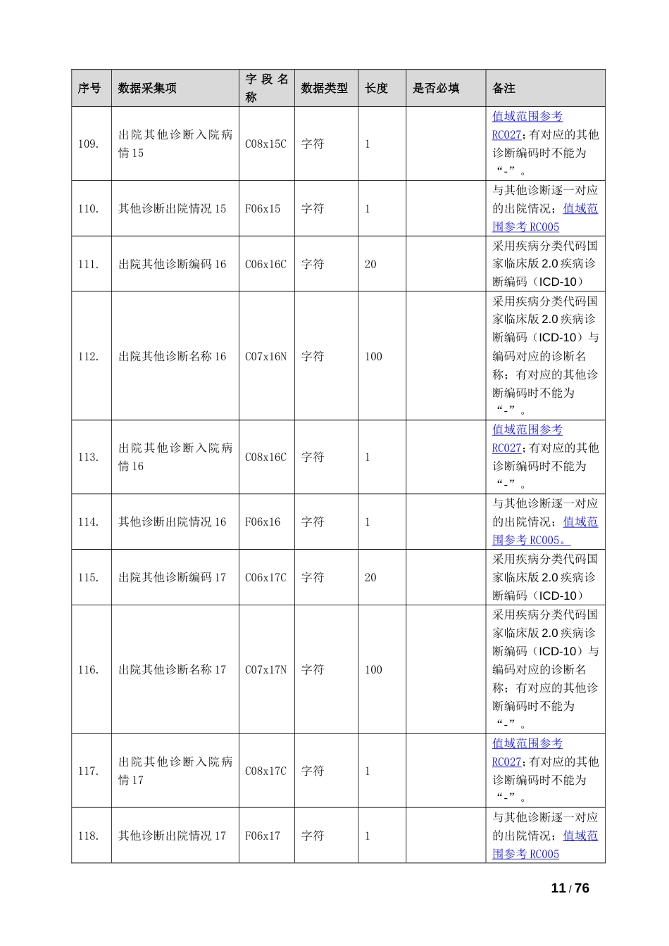 绩效考核与医疗质量管理住院病案首页采集系统对接接口标准_第3页