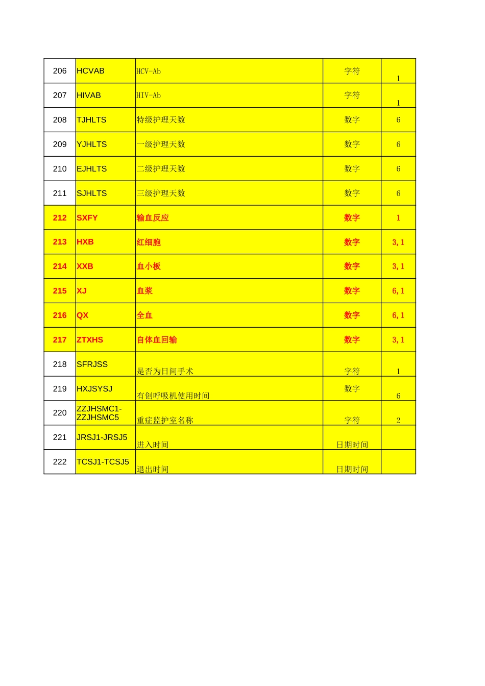 （TCMMS）-公立三级与二级中医院病案首页数据采集接口文档_第2页